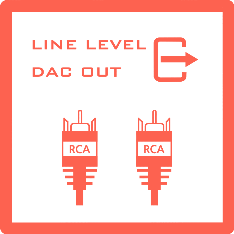 RCA-DAC